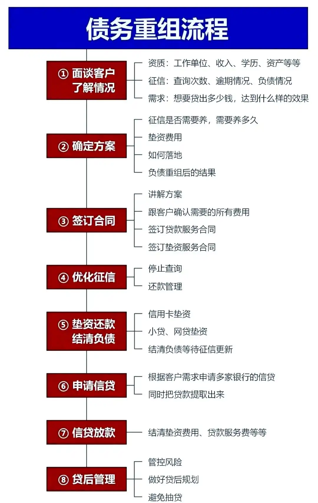 在大化，中小企业也可以债务重组吗？